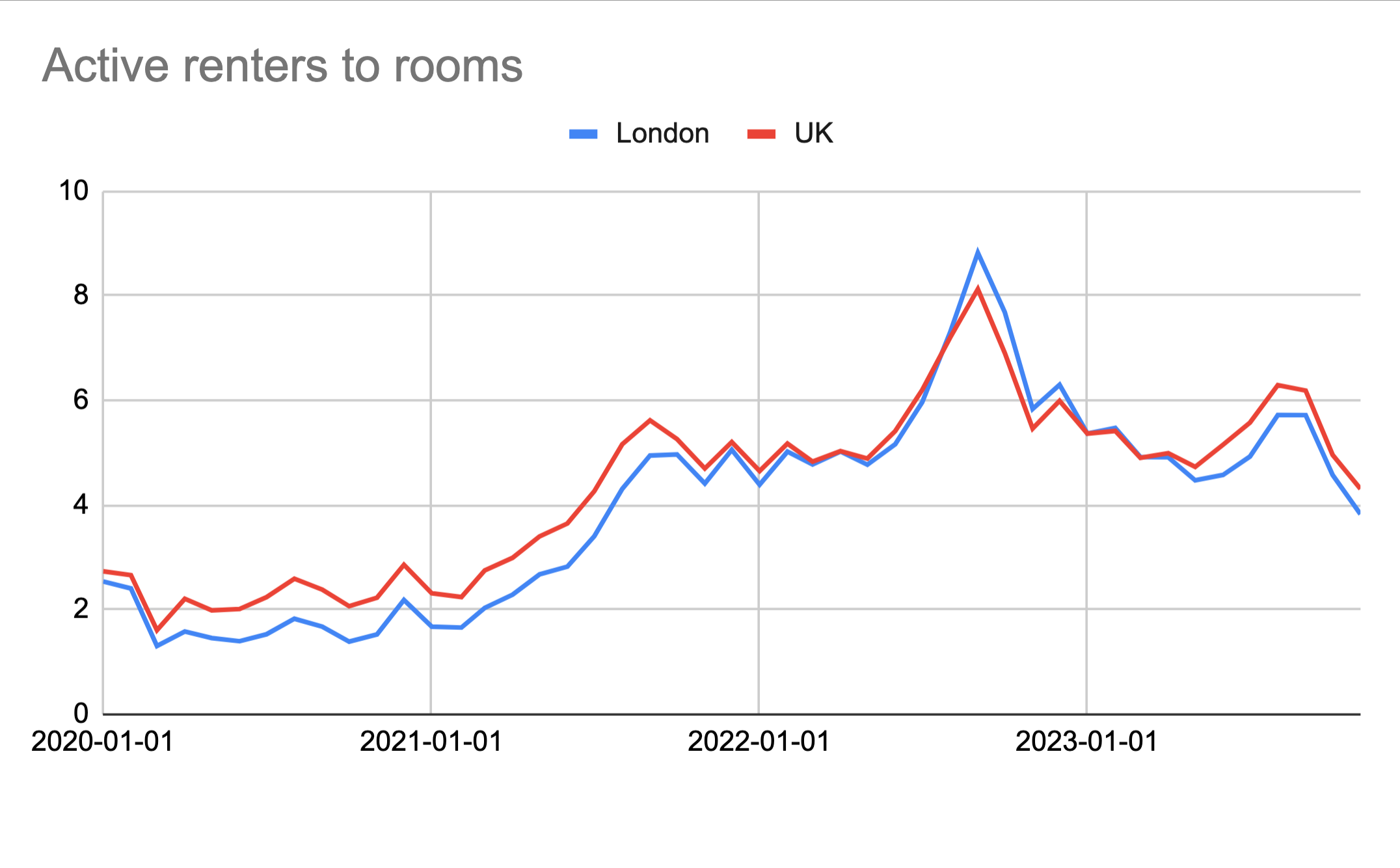 renters-to-rooms